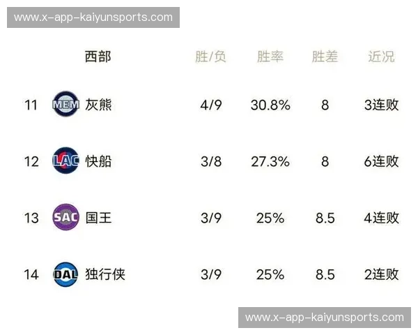 NBA积分榜：赛季的激烈角逐与不容忽视的悬念