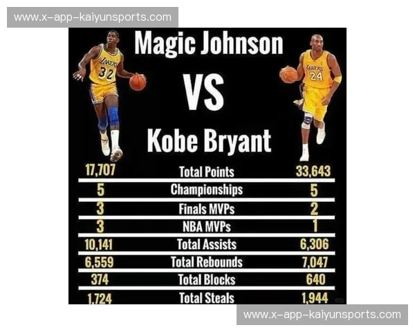 排名湖人：从辉煌到重生的全景解读